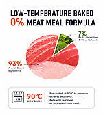 Rosy Fresh Grain-Free Baked Cat Food 2KG – High Protein Chicken & Duck, Low-Temperature Kibble, No Meat Meal - Image 5