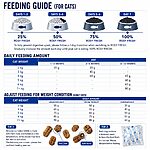 Rosy Fresh Grain-Free Baked Cat Food 2KG – High Protein Fish Recipe, Low-Temperature Kibble, No Meat Meal - Image 7