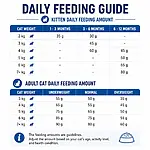 Rosy Fresh Grain-Free Baked Cat Food 2KG – High Protein Rabbit Recipe, Low-Temperature Kibble, No Meat Meal - Image 7