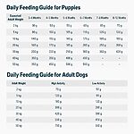 Rosy Fresh Chicken Recipe Baked Complete Dog Food 2.0kg - Image 8