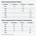 Rosy Fresh Oven-Baked Kitten Food Chicken Recipe 1KG - Image 7
