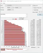 Brand New Sealed: SanDisk 64GB Industrial U3 TF/MicroSD Card (MLC Chip) - Huawei Custom Edition - Image 4